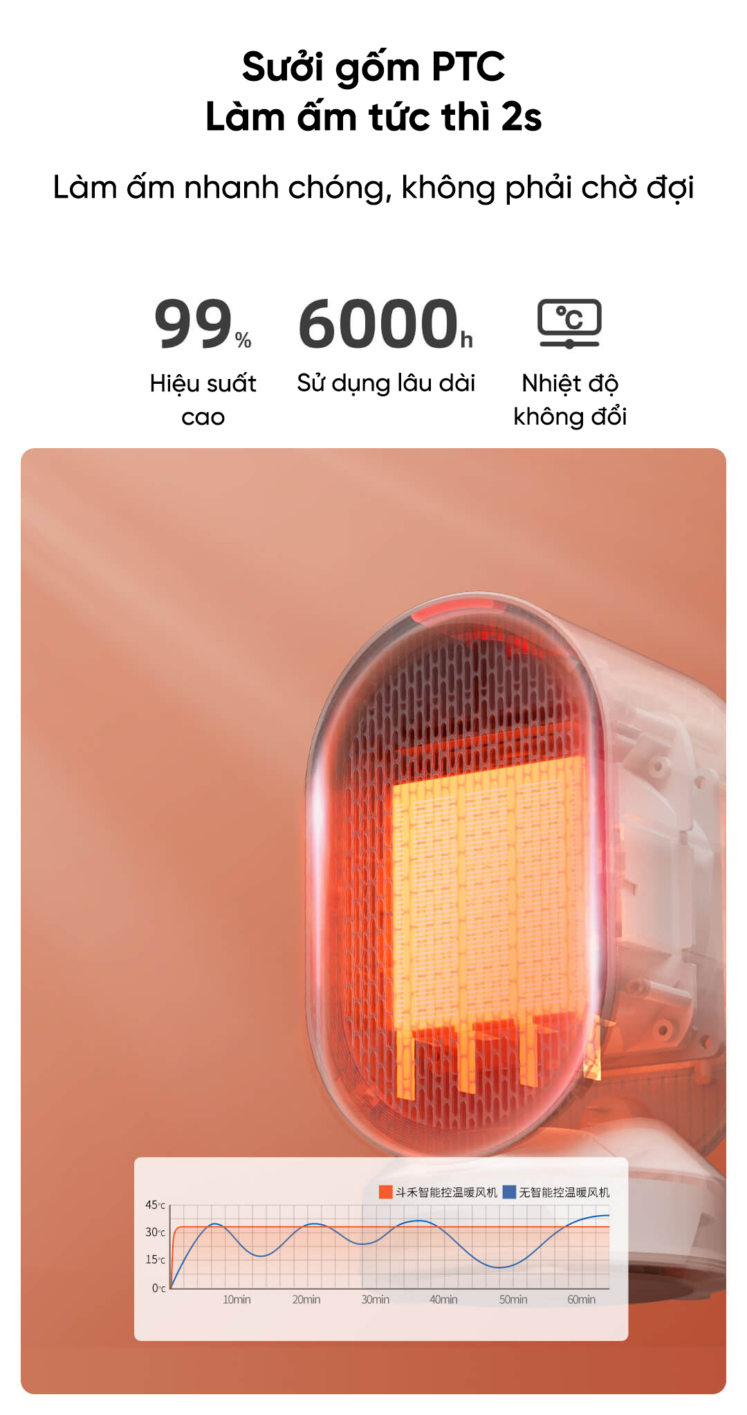 Quạt sưởi mini DOUHE DH-QN04