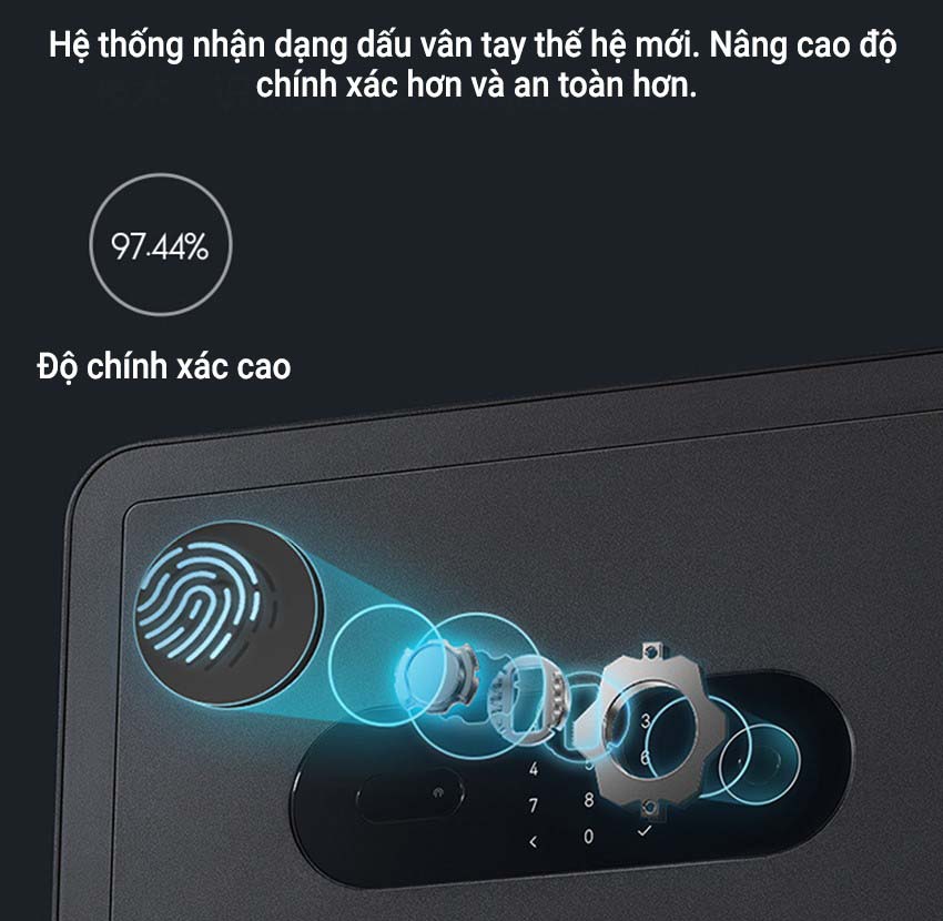 Két sắt thông minh Xiaomi Mijia