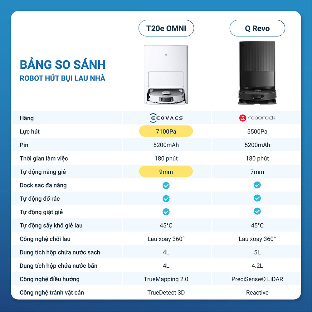 Bảng so sáng robot hút bụi Ecovacs T20e Omni và Q revo Roborock
