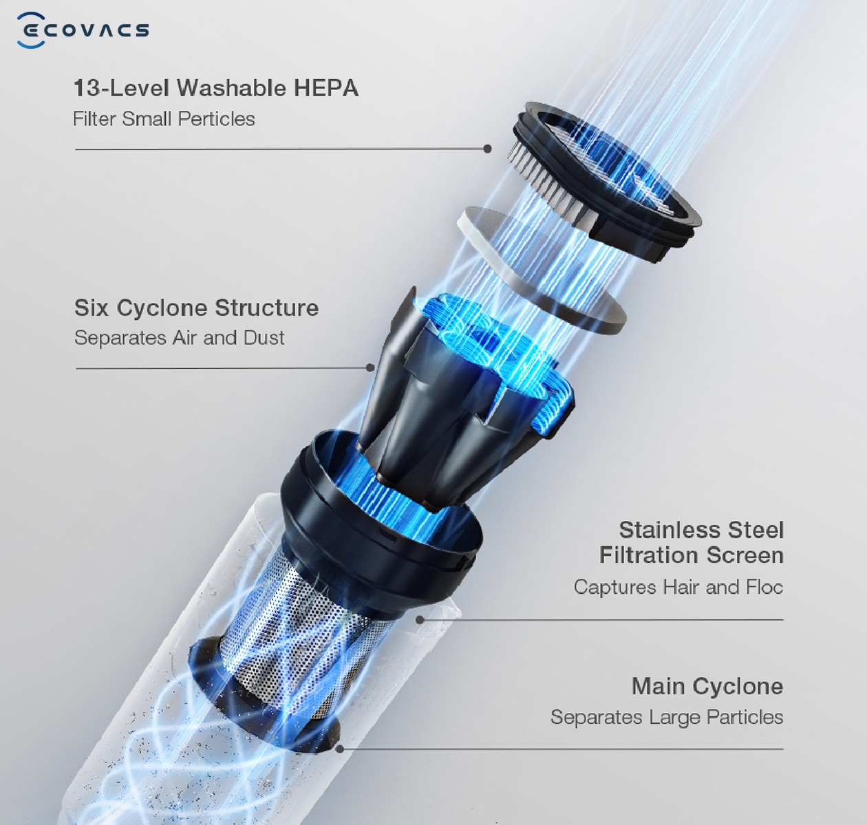 T30s combo - các lõi lọc 